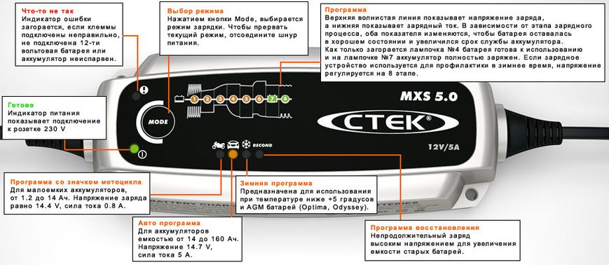 Зарядное устройство для CTEK MXS 5.0