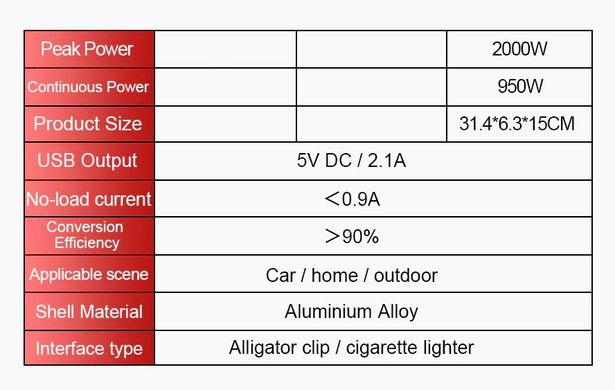 Інвертор 12-220v/2000w (950W) з LCD-дисплеєм